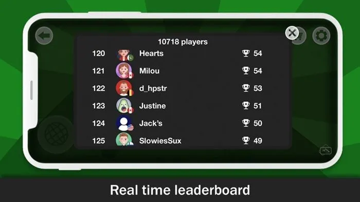 Leaderboard